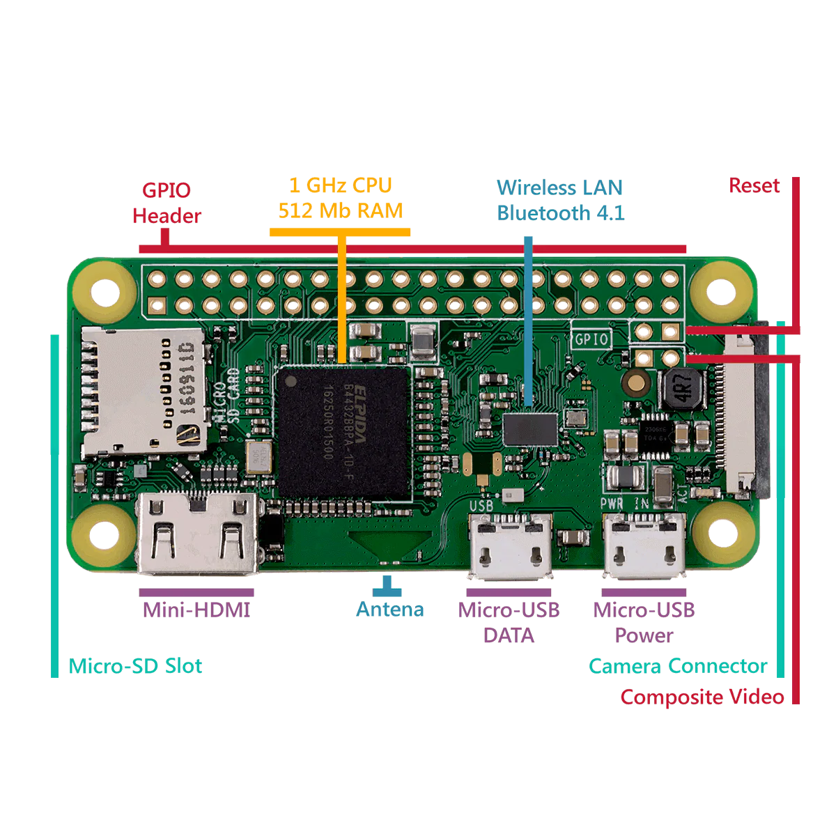 Raspberry Pi Zero-3