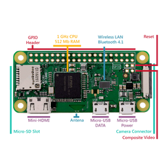 Raspberry Pi Zero-3