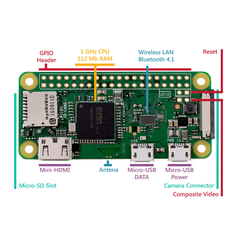 Raspberry Pi Zero-3