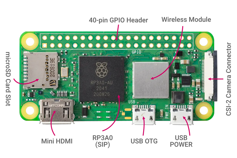Raspberry Pi Zero-4